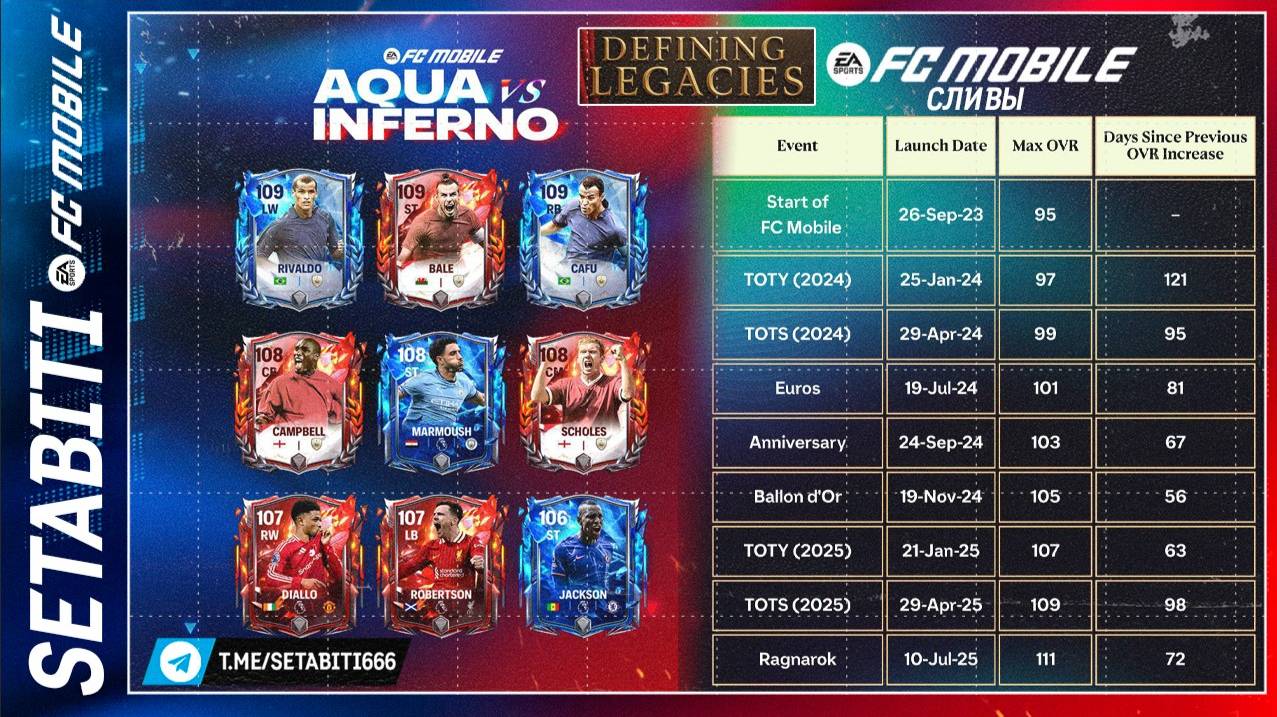 Слив Рагнанрёк Третья Неделя Вода и Пламя FC mobile 25 • Смысл Игры• Aqua vs Inferno FC mobile