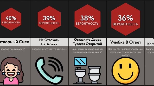 Странные Вещи, которые Мы Делаем