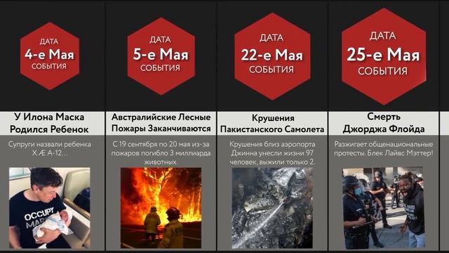 Что Принес Уходящий 2020...