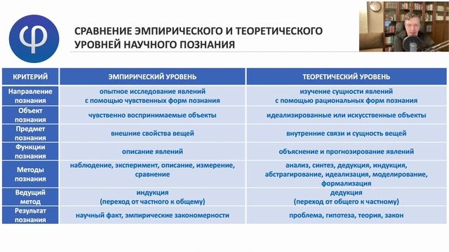 Лекция 14. Философия и методология науки