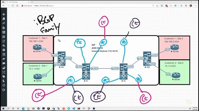 03. Scaling Design Why Route Reflectors Work