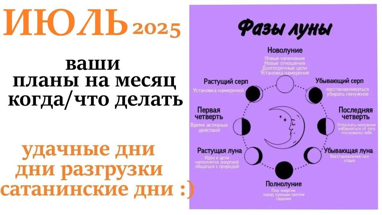 ЛУННЫЙ КАЛЕНДАРЬ НА ИЮЛЬ 2025 ГОДА