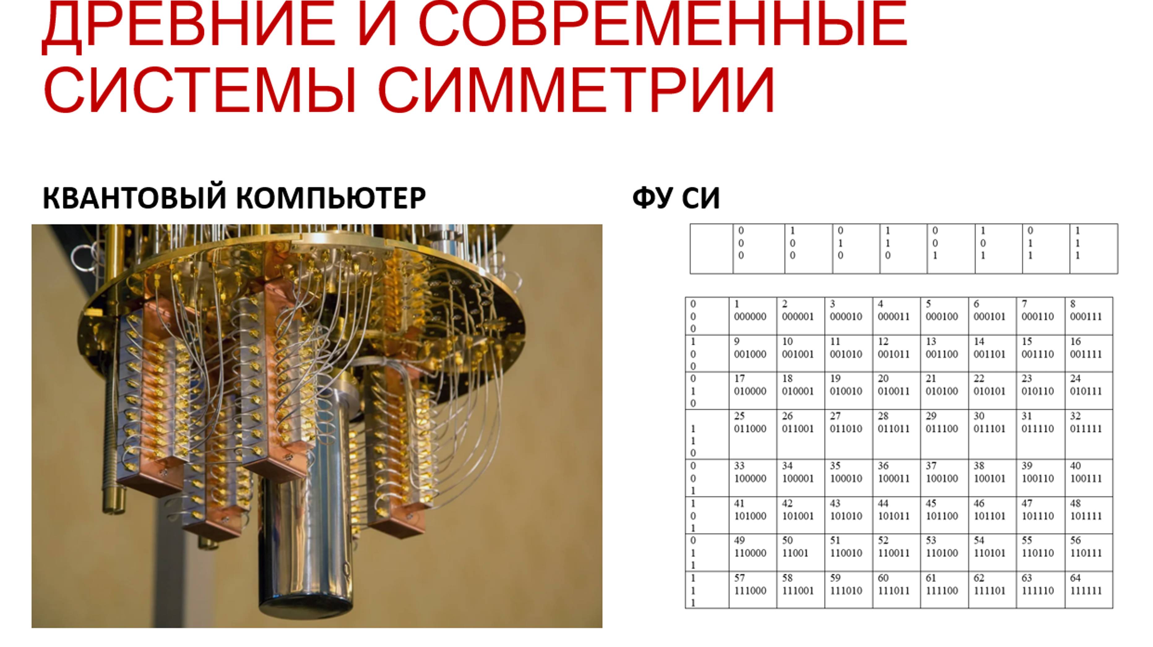 Круговая группа, полярная система координат, квадратно-круговое представление