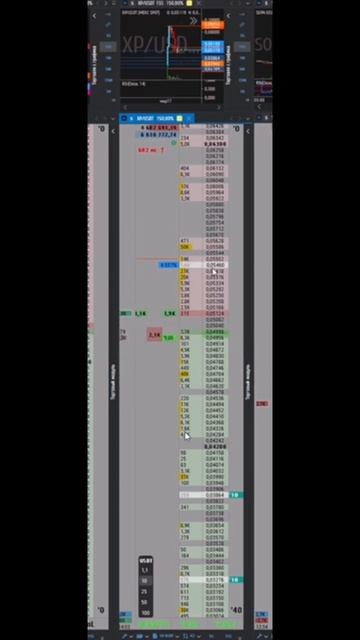 Как читать стакан #трейдинг #btc #скальпинг #крипта #mexc #энергия #денежныйпоток