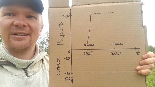Идеальная работа - основные критерии