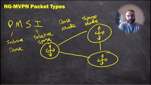04. NG-MVPN Modes and NLRI Packet Types