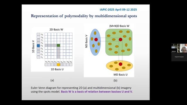 N.A. Simonov, Application of the Spot Apparatus for Representation of Semantic Information and...