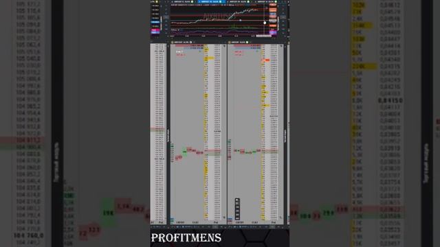 #trading #скальпинг #crypto