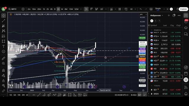 Дополняющий ежедневный обзор на 27.06.2025
