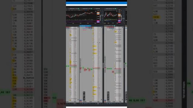 Rsi #скальпинг #rsi #trading