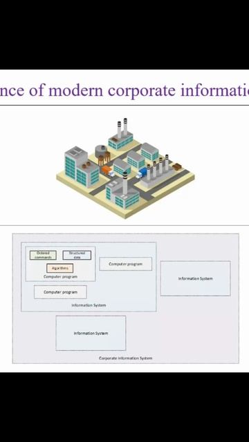 Важность корпоративных информационных систем – ВВСТ2025 || Конференции по ERP-системам и КИС #ВВСТ