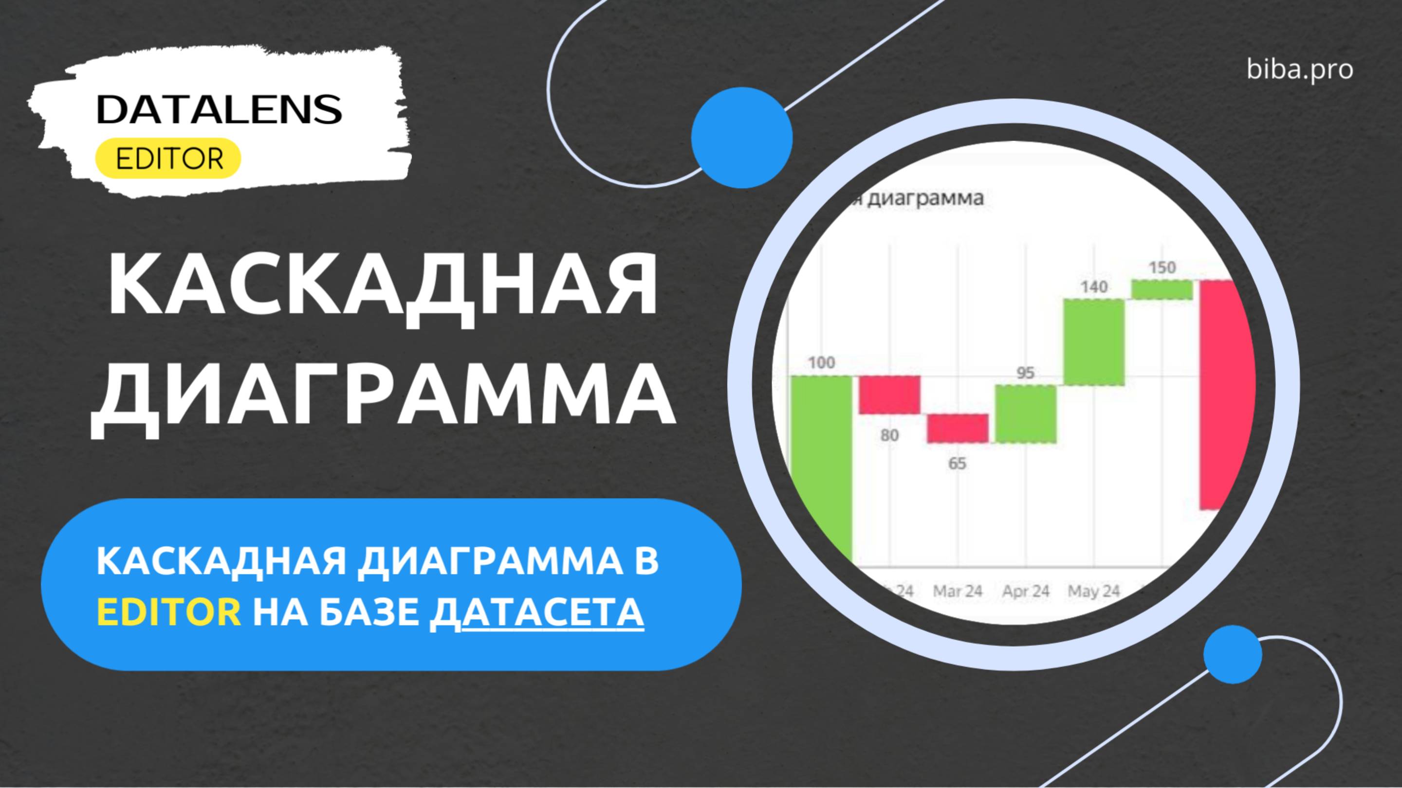 $Обзор урока "Каскадная диаграмма в DataLens Editor на основе датасета. Как создать по шагам."