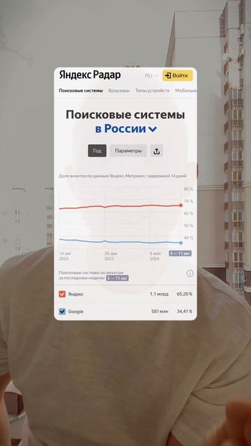 Какая поисковая система популярнее: статистика Google и Яндекс