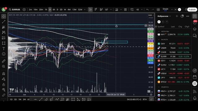 Основной ежедневный обзор на 27.06.2025