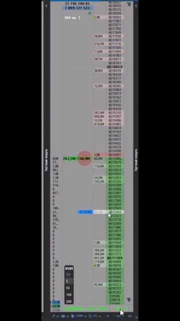 Как читать стакан #мотивациянауспех #скальпинг #трейдинг #btc #крипта #mexc
