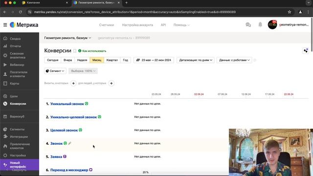 Настройка Яндекс Директ. Ремонт квартир в Москве. Кейс рекламы