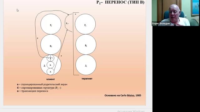 Перенос и контрперенос 2 встреча
