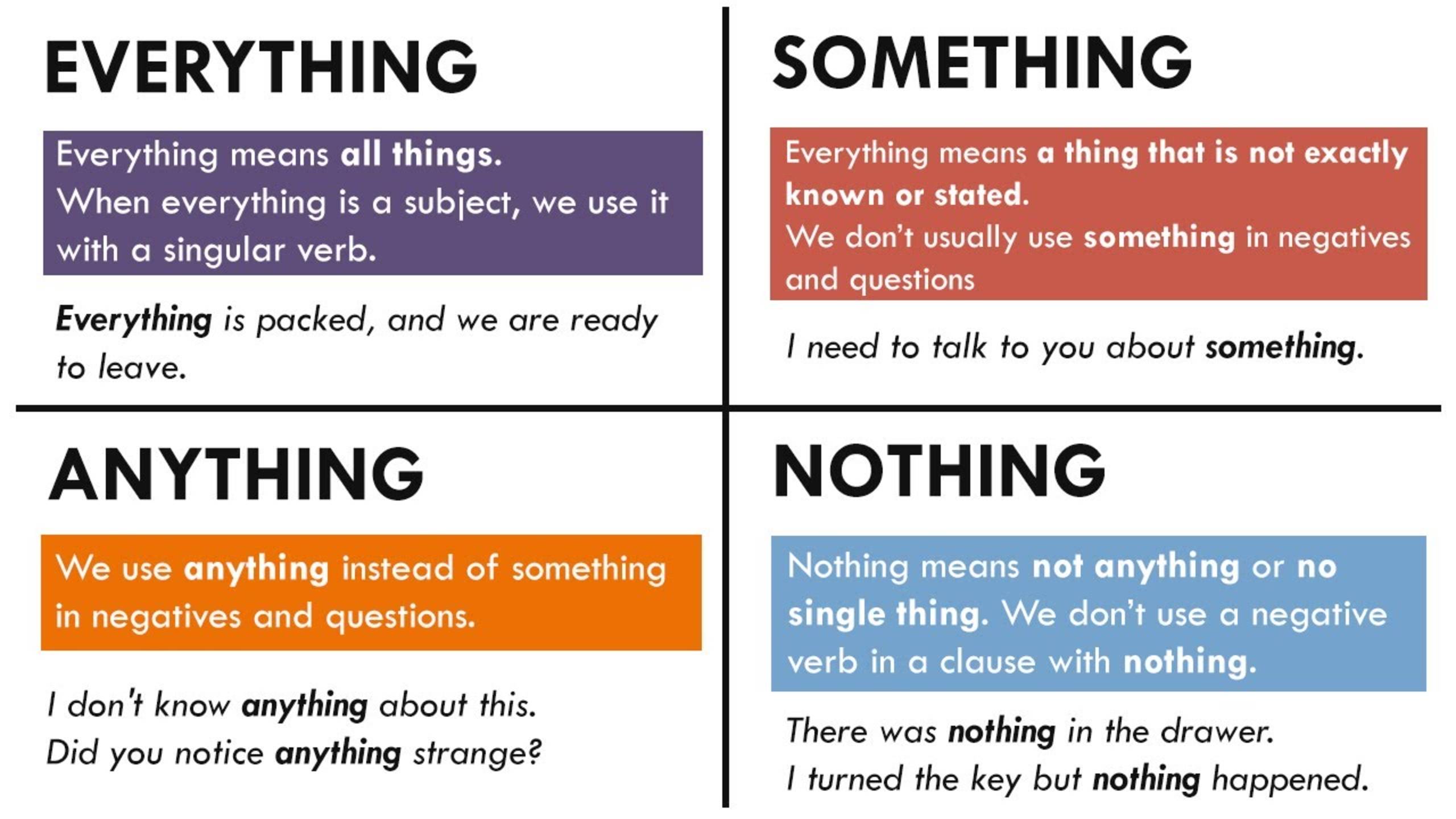 Урок 80. Indefinite pronouns (something, anything, nothing, everything).