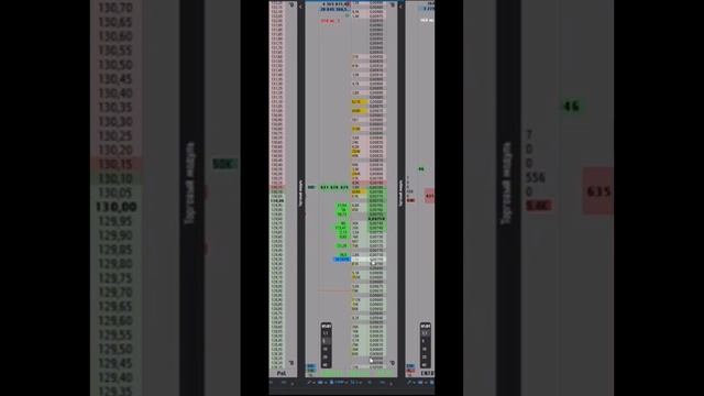 #скальпинг #инвестиции #криптовалюта #спекуляции #btc