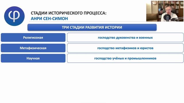 Лекция 18. Философия истории