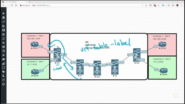07. Deploying NG-MVPN