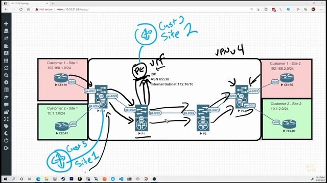 05. Scaling Design BGP Route Target Filtering