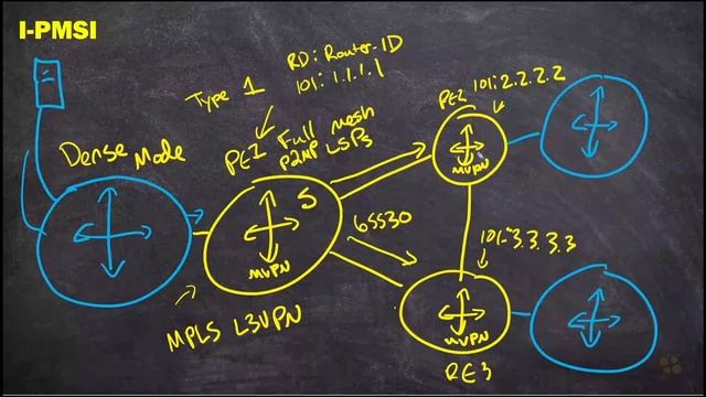 05. I-PMSI LSPs
