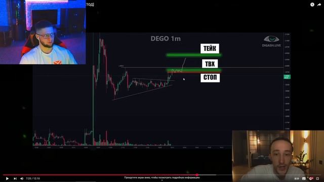 Реакция на стратегию Дигашки разгон депозита +200% за 30 дней!