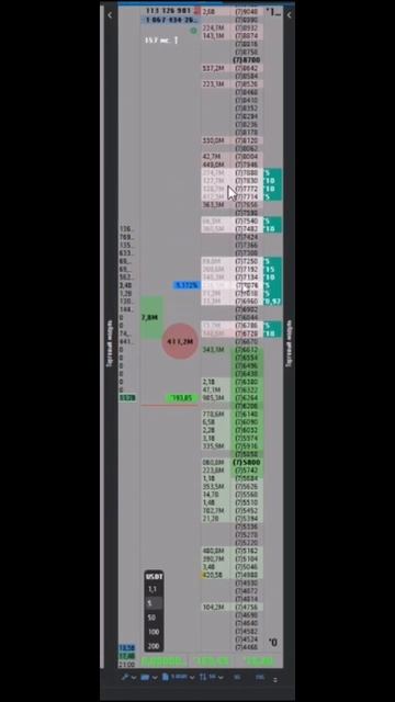 Как читать стакан #криптовалюта #trading #скальпинг #mexc