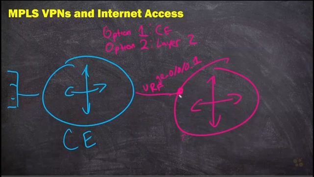 08. Internet Access Designs