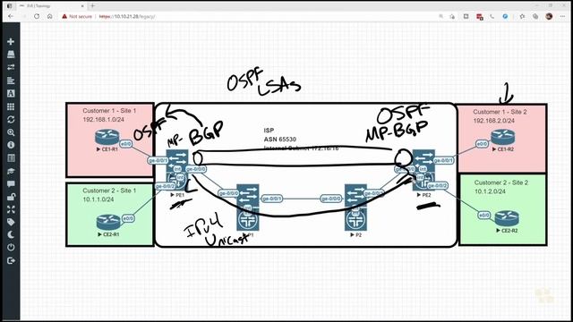 07. Understand the OSPF Sham Link