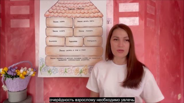 Развитие подражательной деятельности у детей и ее связь с речью.