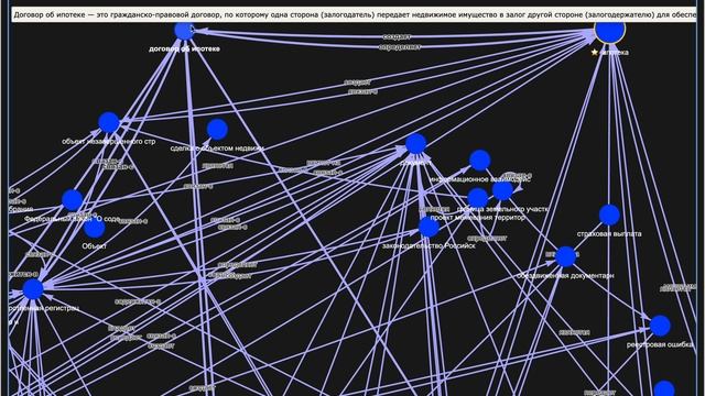 Как Юниверс DG за 5 минут создает идеальный глоссарий
