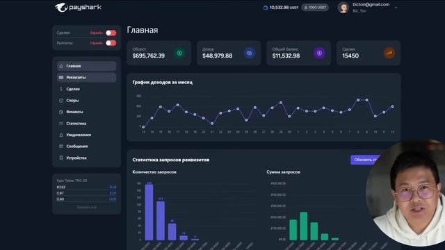 ПРОЦЕССИНГ P2P Обзор личного кабинета международной платежной системы PayShark