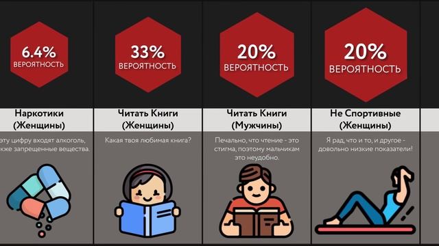 Сравнение_ Мужчины и Женщины
