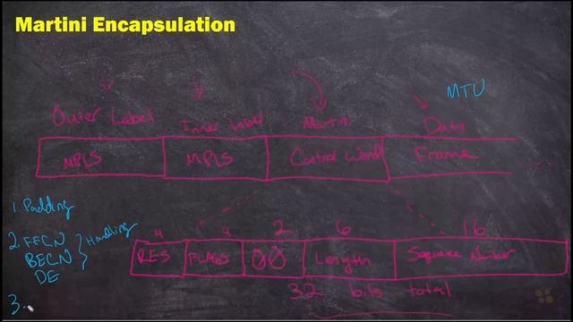 05. Martini Encapsulation