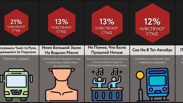 Неловкие Моменты