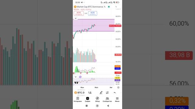 Альтсезон!!! Биткоин и альткоины! обзор рынка криптовалют!
