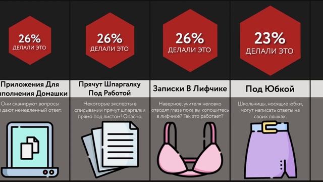 Как Списать Экзамен