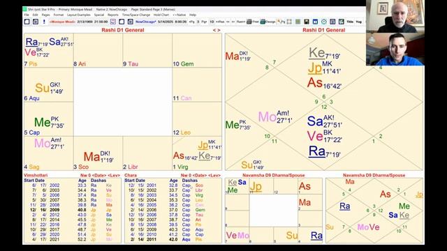 Марк Бони - Основы астрологии Джаймини @джйотиш Май 2025