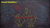03. Understanding Circuit Identifiers