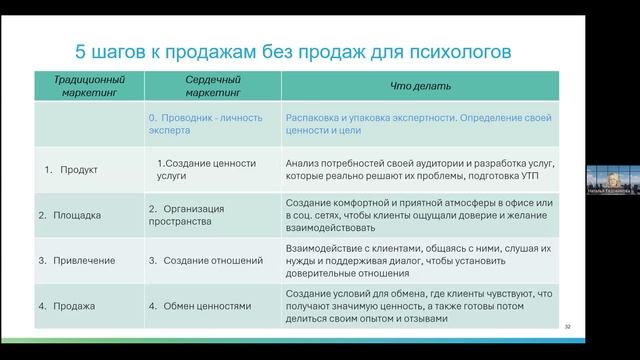 СЕРДЕЧНЫЙ МАРКЕТИНГ. ПРОДАЖИ ПО ЛЮБВИ