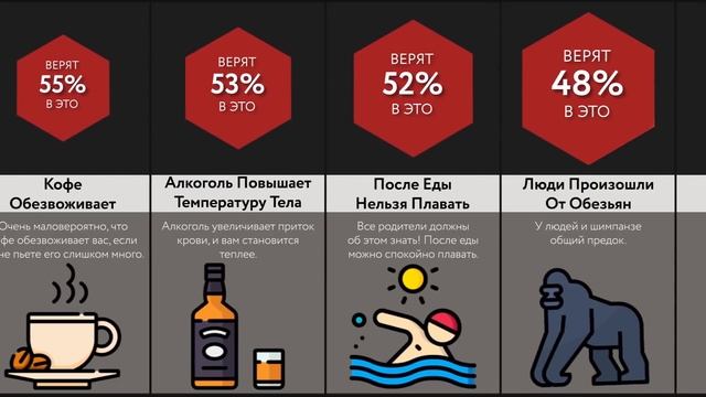 Мифы, в Которые Мы Верим