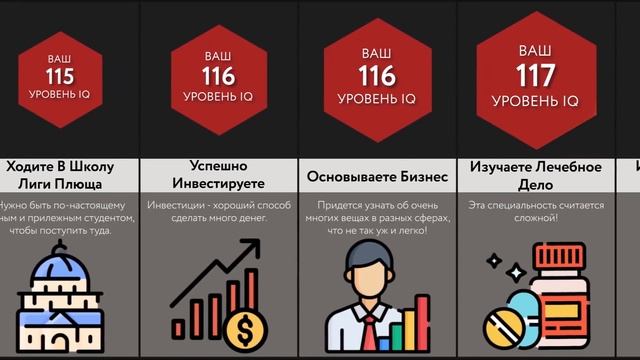 Узнай Свой IQ - Проверь Себя!