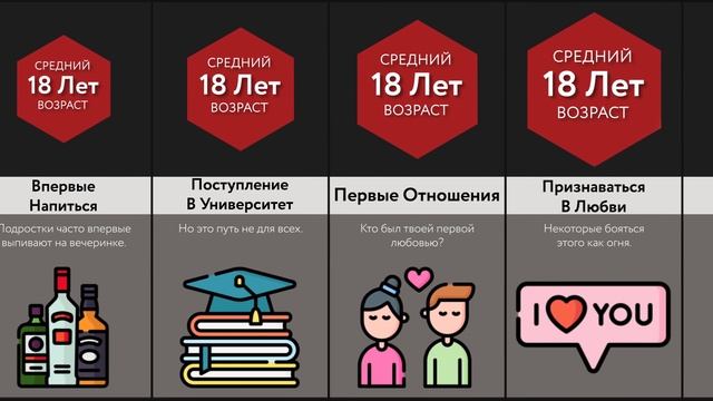 Средний Возраст Для ____