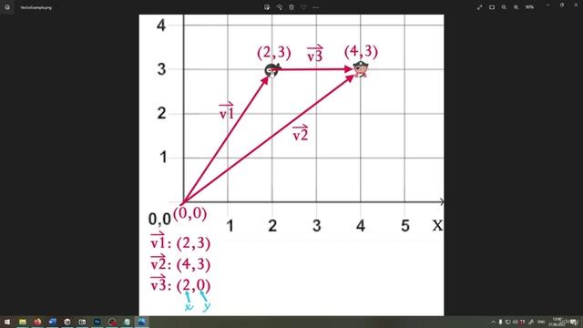 02. Vector Basics