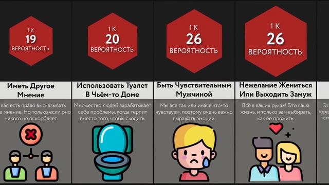 Вещи, Которых Мы Стыдимся