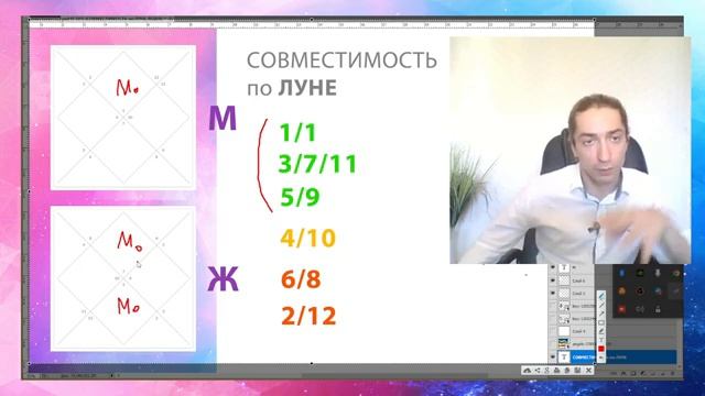 Синастрия. Совместимость по Луне. Чувственное восприятие жизни. Джйотиш