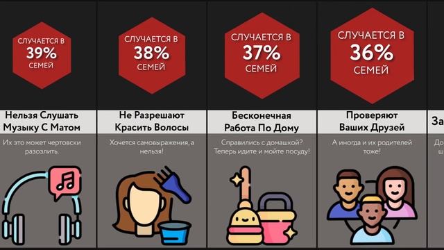 Злые Родители