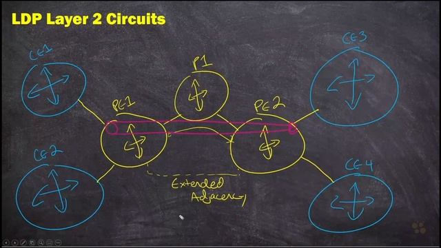 09. LDP Layer 2 Circuits (and FEC 129 BGP Autodiscovery)